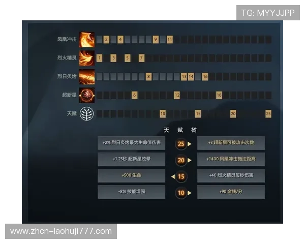 ttg电子竞技游戏攻略：提升技巧与战术布局的实用建议